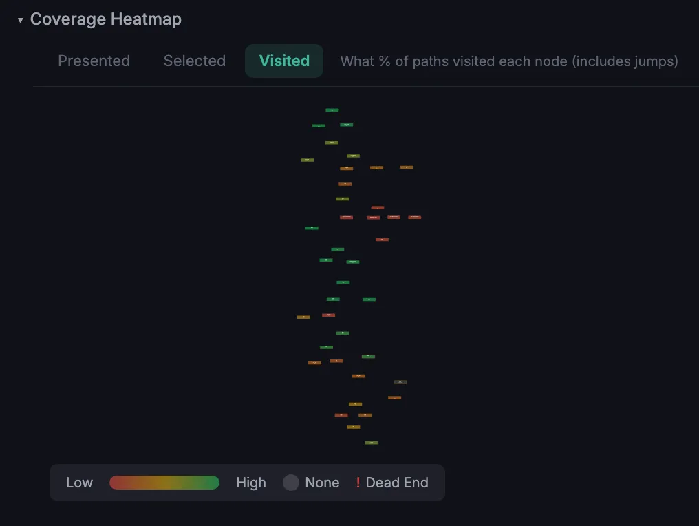 Coverage heatmap overlaying a conversation graph