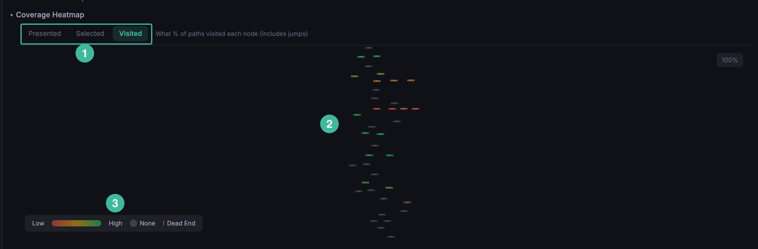 Coverage Heatmap for the fixture's single scene, with the mode selector at the top, the heatmap graph in the middle, and the color-scale legend on the left.