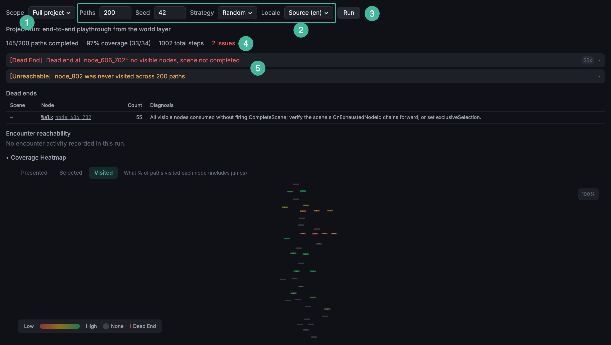 Path Tester after a Full project run: the Scope picker sits on the left of the top row; the Paths, Seed, Strategy, and Locale controls fill the middle; the Run button anchors the right; a summary line and the issues list stack underneath.