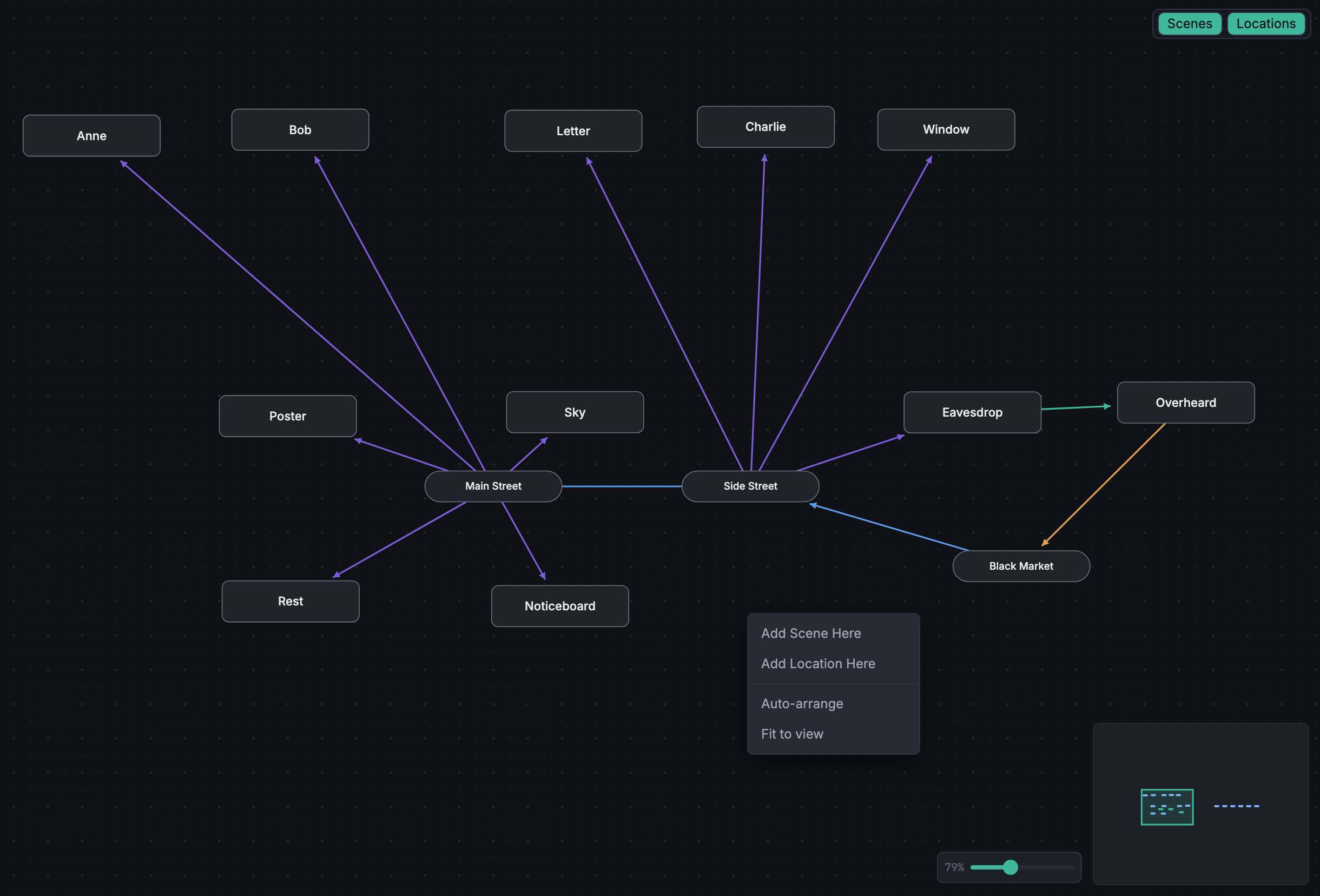 The empty-area context menu open over a clear pocket of the World Graph.