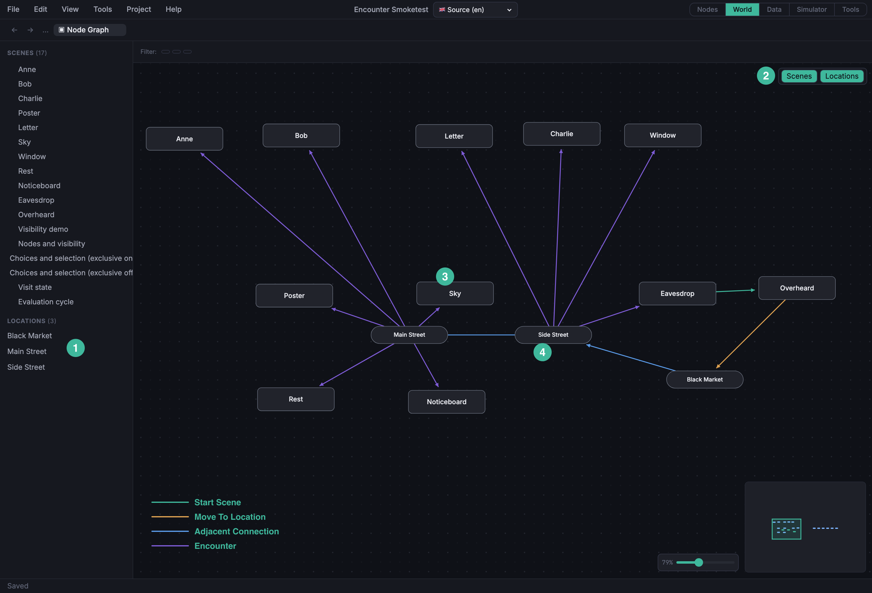 World Graph showing scenes and locations together. A swatch legend in the corner names the four kinds of Connection by color.