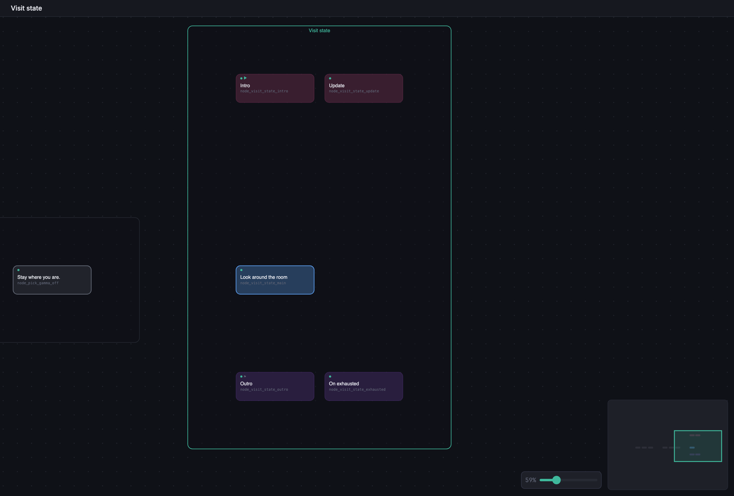 Node Graph showing the Visit state scene's labeled bounding box around its five nodes