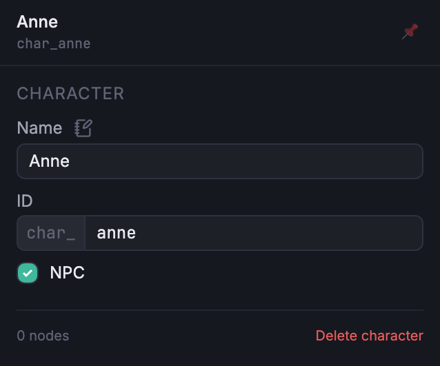 Character inspector for Anne showing the Name field, NPC checkbox, and Appears-in-N-nodes reverse-lookup.