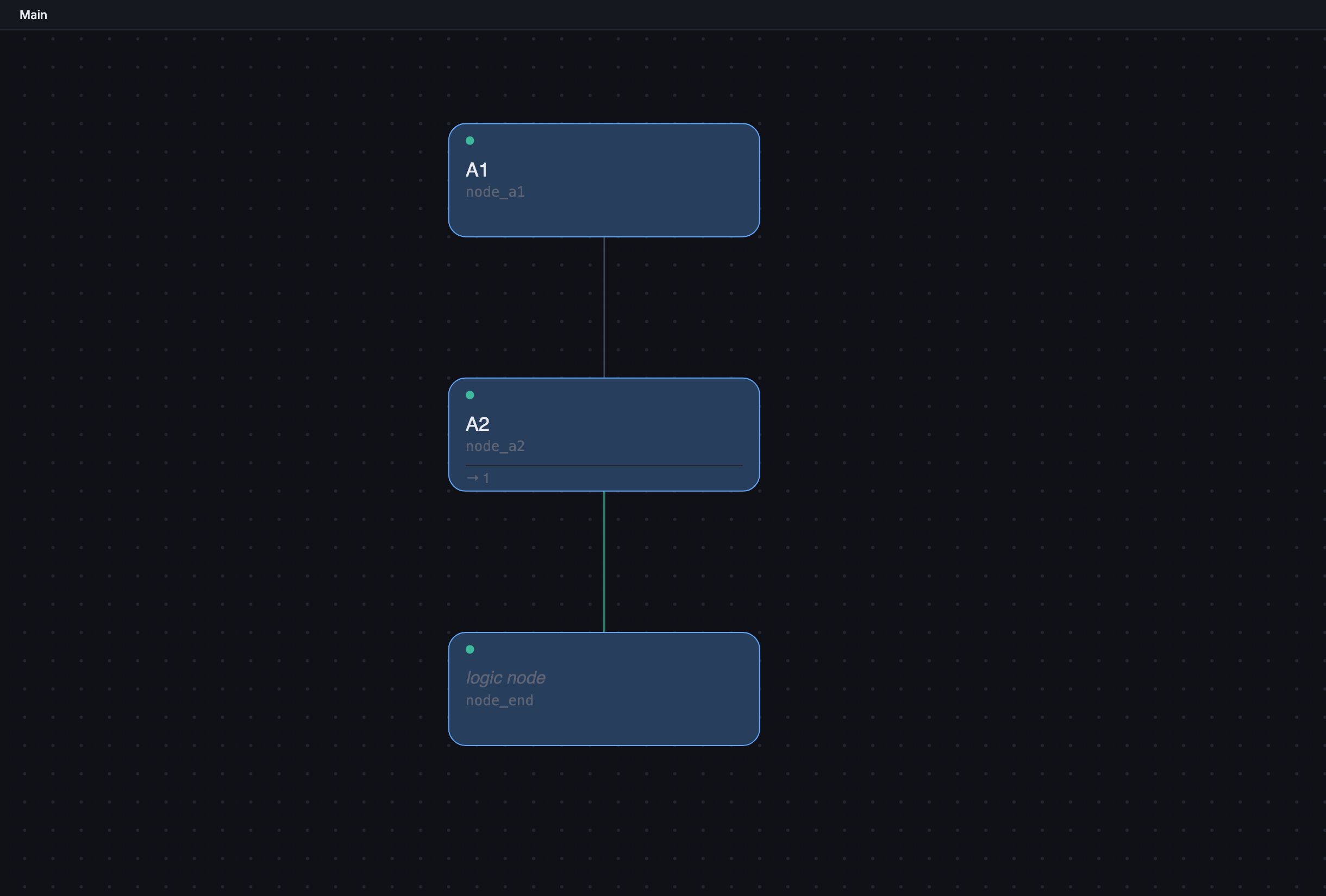 Node Graph with the A path wired: A1, A2, and End connected, no B path yet