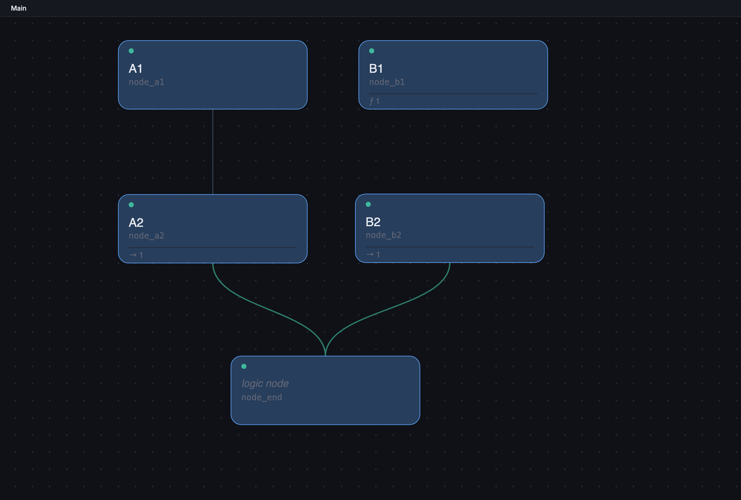 Node Graph with the five-node first-project scene