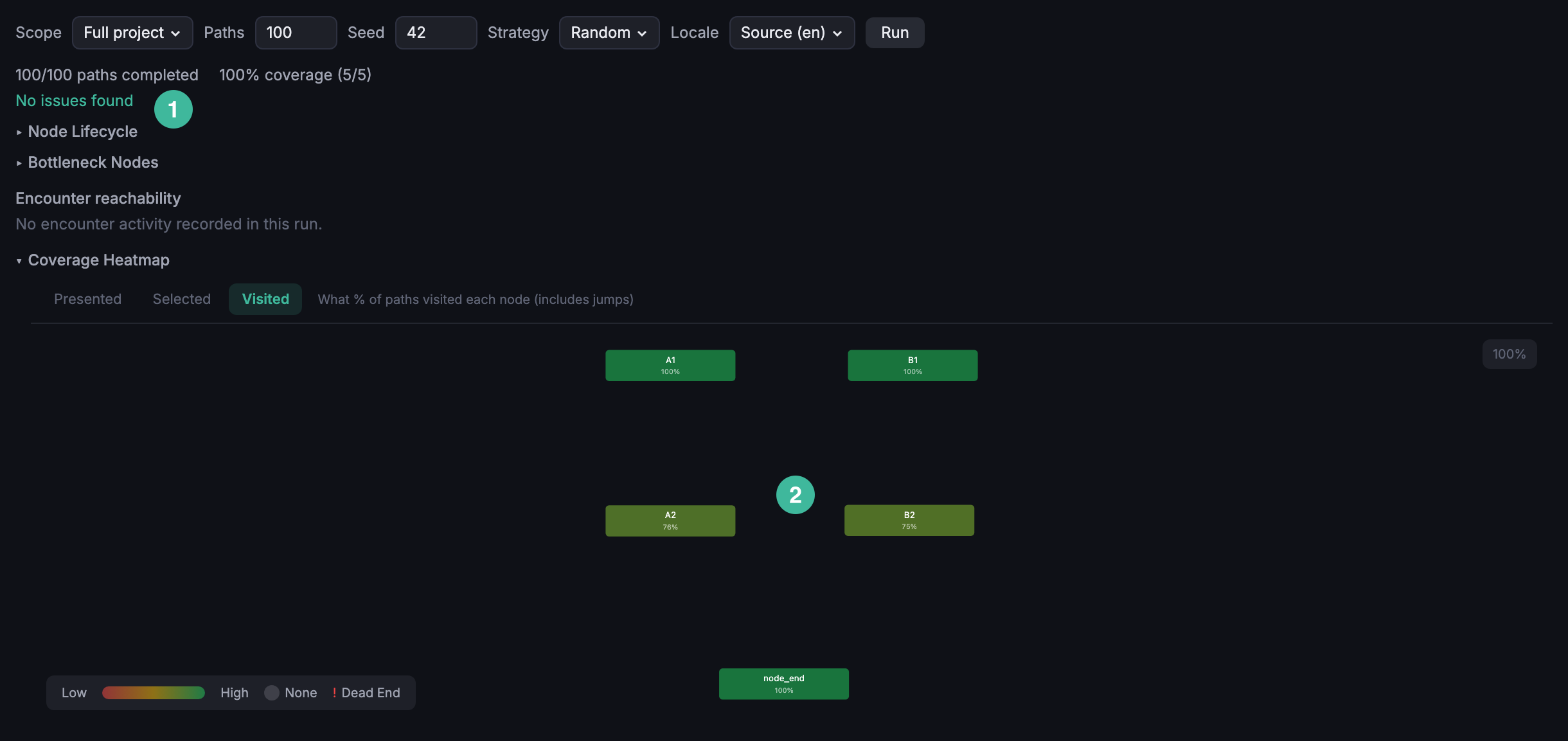 Path tester results: 100/100 paths completed, 100% coverage, no issues